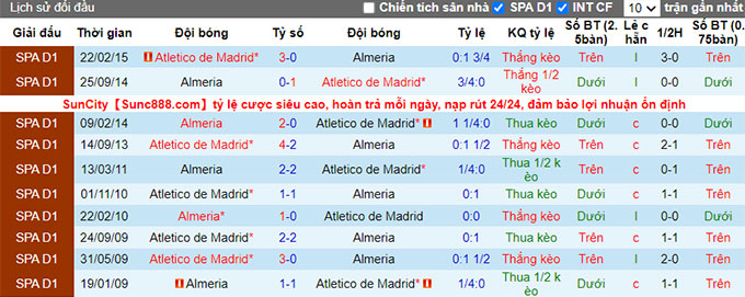 Nhận định, soi kèo Almeria vs Atletico Madrid, 22h15 ngày 15/1 - Ảnh 3