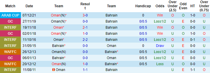 Nhận định, soi kèo Bahrain vs Oman, 0h15 ngày 17/1 - Ảnh 3
