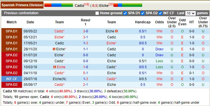 Nhận định, soi kèo Cádiz vs Elche, 3h ngày 17/1 - Ảnh 4
