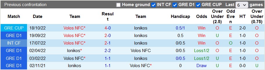 Nhận định, soi kèo Ionikos vs Volos, 0h30 ngày 17/1 - Ảnh 3