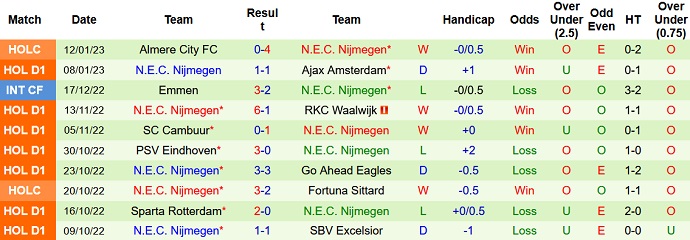 Nhận định, soi kèo Vitesse vs NEC, 18h15 ngày 15/1 - Ảnh 2