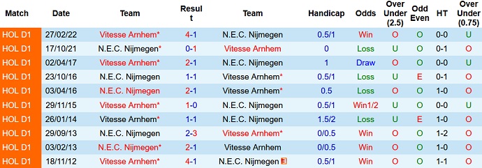 Nhận định, soi kèo Vitesse vs NEC, 18h15 ngày 15/1 - Ảnh 3