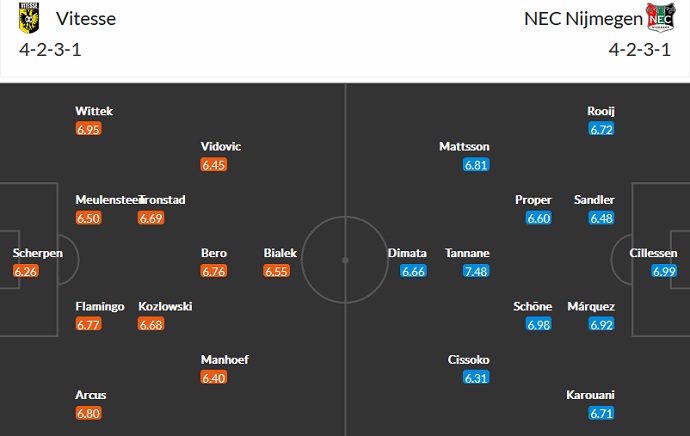 Nhận định, soi kèo Vitesse vs NEC, 18h15 ngày 15/1 - Ảnh 4