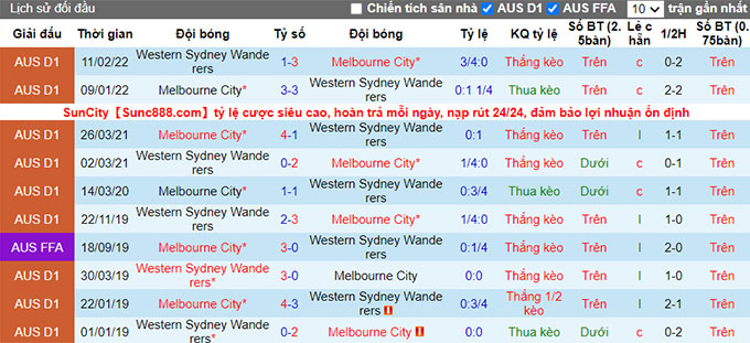 Nhận định, soi kèo Western Sydney vs Melbourne City, 11h ngày 15/1 - Ảnh 3