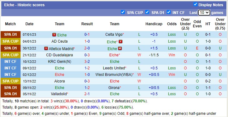 Phân tích kèo hiệp 1 Cádiz vs Elche, 3h ngày 17/1 - Ảnh 3