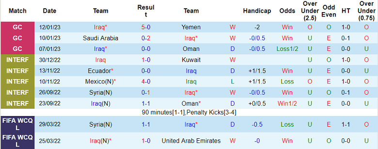 Phân tích kèo hiệp 1 Iraq vs Qatar, 20h15 ngày 16/1 - Ảnh 1