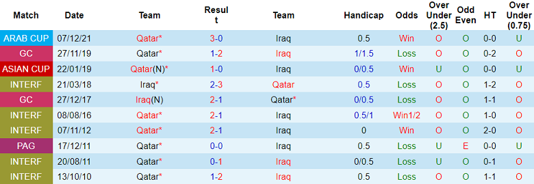 Phân tích kèo hiệp 1 Iraq vs Qatar, 20h15 ngày 16/1 - Ảnh 3