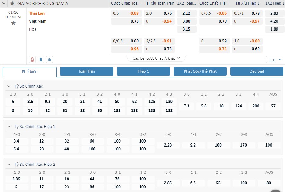 Soi bảng dự đoán tỷ số chính xác Thái Lan vs Việt Nam, 19h30 ngày 16/1 - Ảnh 1