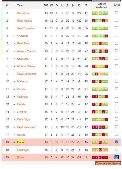 Soi kèo phạt góc Cádiz vs Elche, 3h ngày 17/1 - Ảnh 4