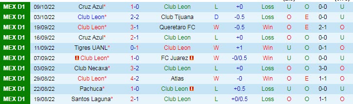 Soi kèo phạt góc Leon vs Necaxa, 10h ngày 17/1 - Ảnh 1