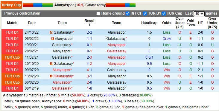 Nhận định, soi kèo Alanyaspor vs Galatasaray, 0h30 ngày 18/1 - Ảnh 4