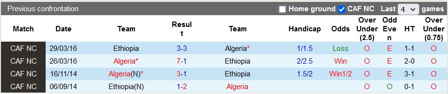 Nhận định, soi kèo Algeria vs Ethiopia, 2h ngày 18/1 - Ảnh 3