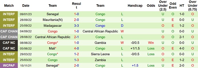 Nhận định, soi kèo Cameroon vs Congo, 2h00 ngày 17/1 - Ảnh 2