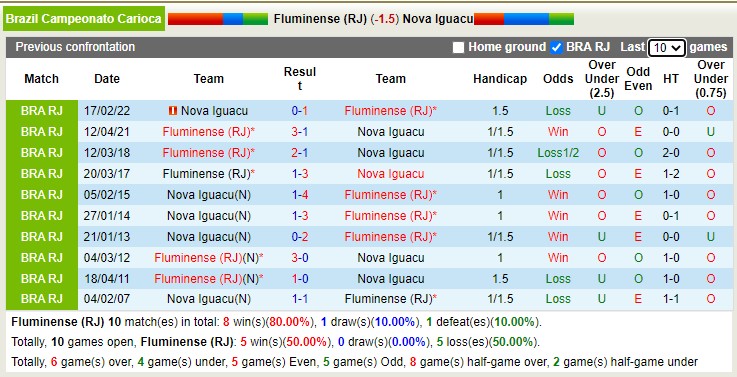 Nhận định, soi kèo Fluminense vs Nova Iguacu, 7h10 ngày 18/1 - Ảnh 3
