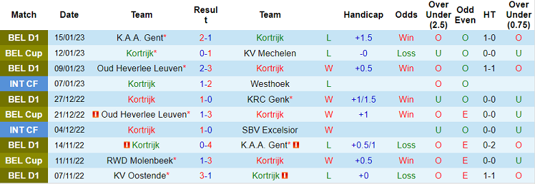 Nhận định, soi kèo Kortrijk vs Seraing, 2h45 ngày 19/1 - Ảnh 1
