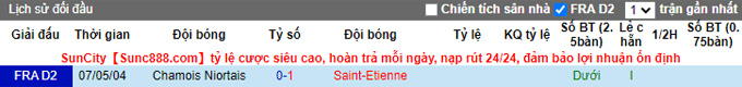 Nhận định, soi kèo Niort vs Saint-Etienne, 2h45 ngày 17/1 - Ảnh 3