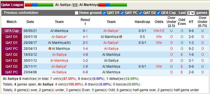 Nhận định, soi kèo Sailiya vs Markhiya, 20h25 ngày 17/1 - Ảnh 3