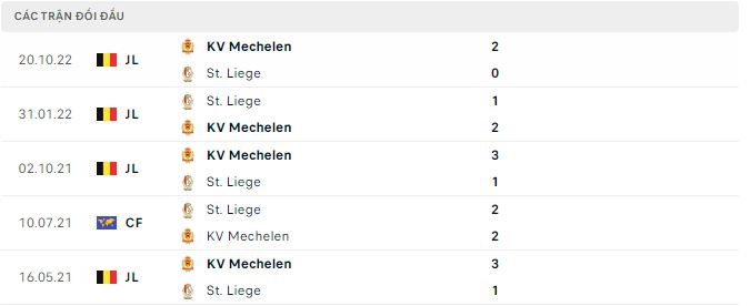 Nhận định, soi kèo St. Liege vs Mechelen, 2h45 ngày 18/1 - Ảnh 2