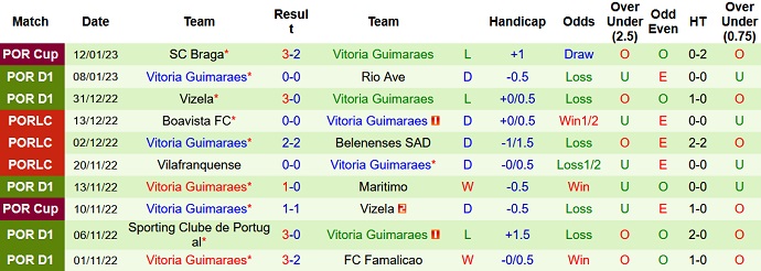 Nhận định, soi kèo Vicente vs Guimarães, 4h15 ngày 17/1 - Ảnh 2