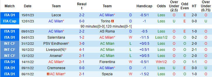 Tỷ lệ kèo nhà cái AC Milan vs Inter mới nhất, 2h ngày 19/1 - Ảnh 1