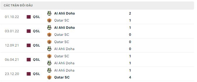 Nhận định, soi kèo Al Ahli Doha vs Qatar SC, 20h25 ngày 18/1 - Ảnh 2