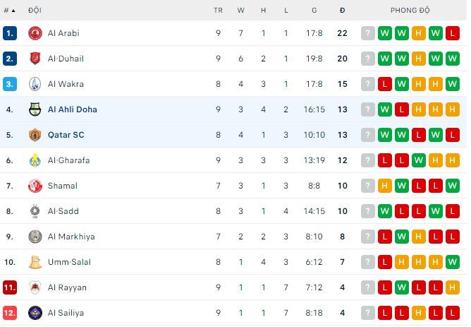 Nhận định, soi kèo Al Ahli Doha vs Qatar SC, 20h25 ngày 18/1 - Ảnh 3