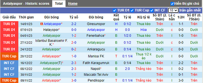 Nhận định, soi kèo Antalyaspor vs Kayserispor, 21h30 ngày 17/1 - Ảnh 1