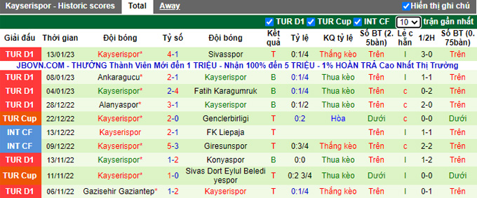 Nhận định, soi kèo Antalyaspor vs Kayserispor, 21h30 ngày 17/1 - Ảnh 2