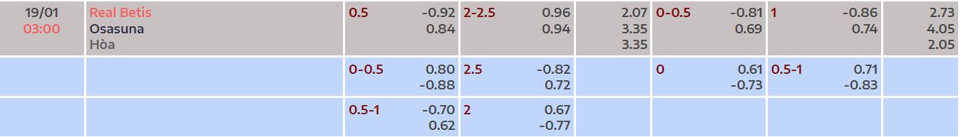 Nhận định, soi kèo Betis vs Osasuna, 3h ngày 19/1 - Ảnh 3