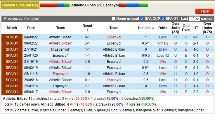 Nhận định, soi kèo Bilbao vs Espanyol, 2h ngày 19/1 - Ảnh 4