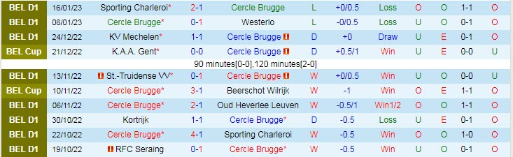 Nhận định, soi kèo Cercle Brugge vs Union, 0h30 ngày 19/1 - Ảnh 1
