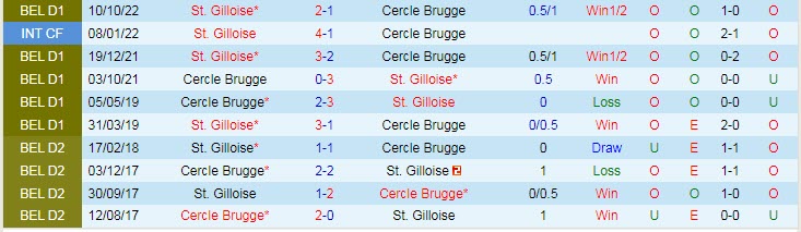 Nhận định, soi kèo Cercle Brugge vs Union, 0h30 ngày 19/1 - Ảnh 3