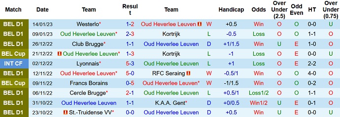 Nhận định, soi kèo Leuven vs Eupen, 0h30 ngày 18/1 - Ảnh 1