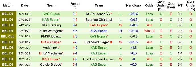 Nhận định, soi kèo Leuven vs Eupen, 0h30 ngày 18/1 - Ảnh 2