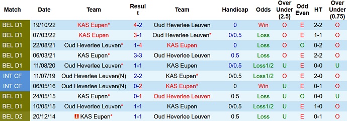 Nhận định, soi kèo Leuven vs Eupen, 0h30 ngày 18/1 - Ảnh 3