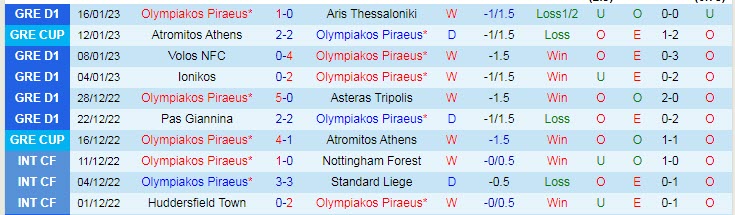 Nhận định, soi kèo Olympiakos vs Aris, 0h ngày 19/1 - Ảnh 1