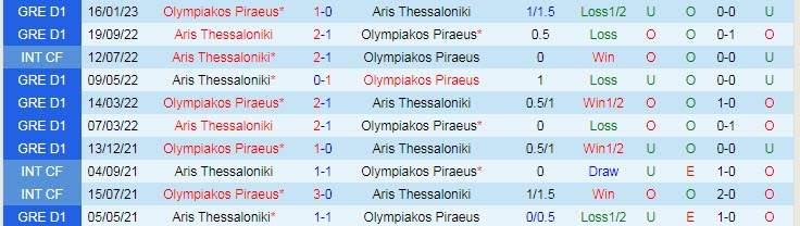 Nhận định, soi kèo Olympiakos vs Aris, 0h ngày 19/1 - Ảnh 3