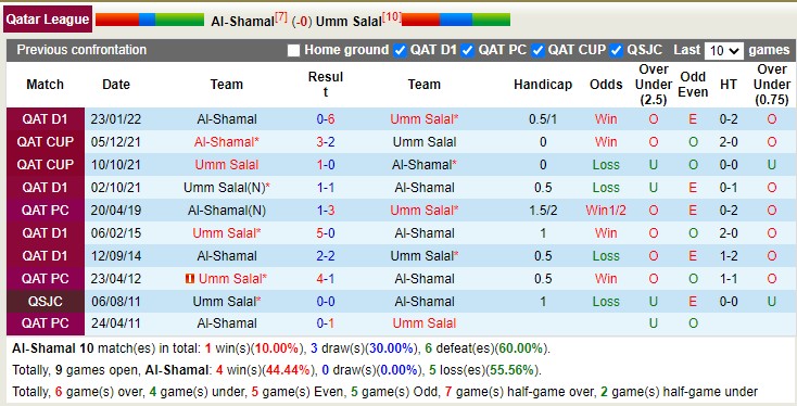 Nhận định, soi kèo Shamal vs Umm Salal, 20h25 ngày 18/1 - Ảnh 3