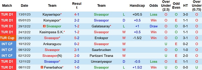 Nhận định, soi kèo Sivasspor vs Karacabey, 18h30 ngày 17/1 - Ảnh 1