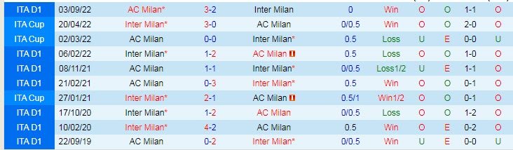 Soi bảng vị cầu thủ ghi bàn AC Milan vs Inter, 2h ngày 19/1 - Ảnh 4
