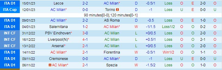 Soi kèo đặc biệt AC Milan vs Inter, 2h ngày 19/1 - Ảnh 2
