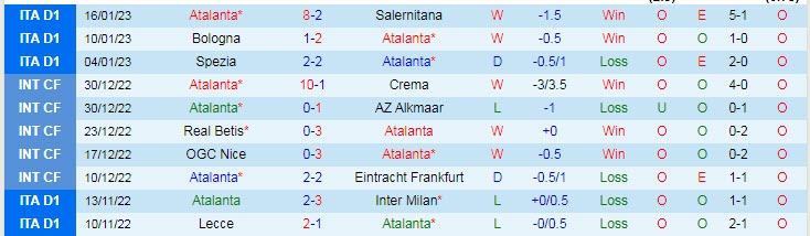 Lịch sử đối đầu Atalanta vs Spezia, 21h ngày 19/1 - Ảnh 1