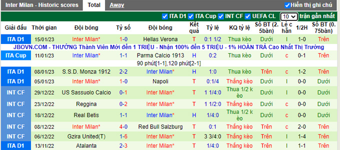 Nhận định, soi kèo AC Milan vs Inter, 2h ngày 19/1 - Ảnh 2