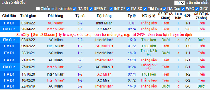 Nhận định, soi kèo AC Milan vs Inter, 2h ngày 19/1 - Ảnh 3
