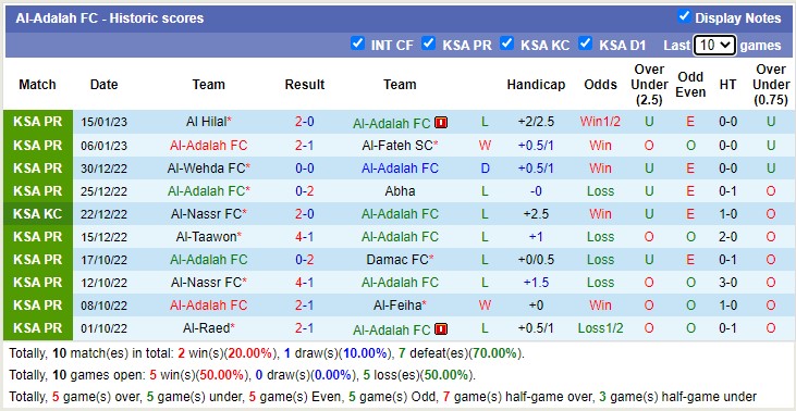 Nhận định, soi kèo Al Adalah vs Al Baten, 19h30 ngày 19/1 - Ảnh 1