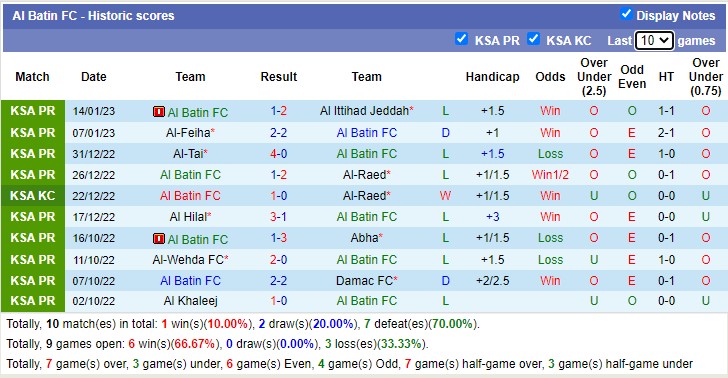 Nhận định, soi kèo Al Adalah vs Al Baten, 19h30 ngày 19/1 - Ảnh 2