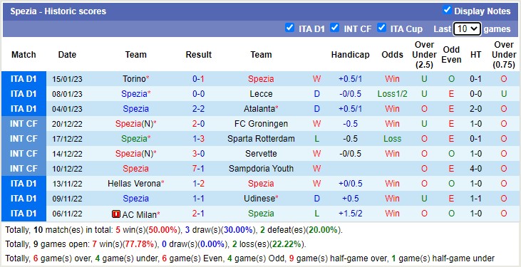 Nhận định, soi kèo Atalanta vs Spezia, 21h ngày 19/1 - Ảnh 3