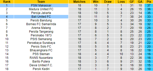Nhận định, soi kèo Bali United vs PSM Makassar, 16h ngày 20/1 - Ảnh 4