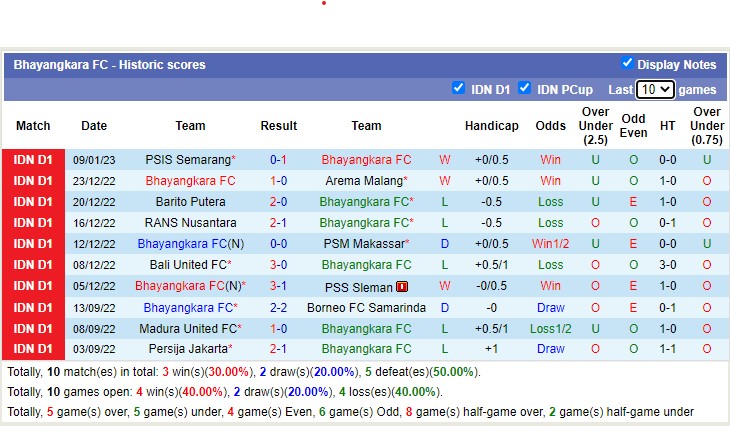 Nhận định, soi kèo Bhayangkara vs Persik, 16h ngày 19/1 - Ảnh 1