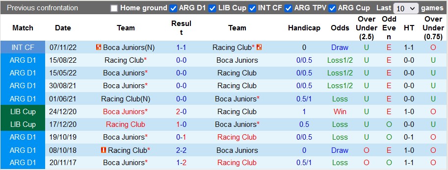 Nhận định, soi kèo Boca Juniors vs Racing Club, 23h00 ngày 20/1 - Ảnh 3